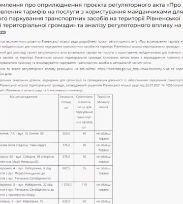 Платні автостоянки у Рівному: що кажуть водії (ВІДЕО)