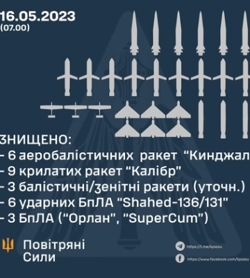 Ворог атакував Україну 18 ракетами і БПЛА − усе знищено