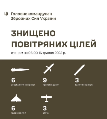 Сили ППО збили чотири ворожі «Калібри», випущені з акваторії Чорного моря — голова Миколаївської ОВА