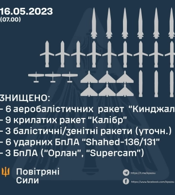 У 120 млн доларів обійшла росії нічна атака на Київ