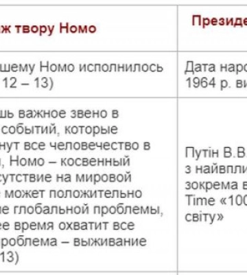 Благотворче суспільство: у Луцьку діє проросійська організація 