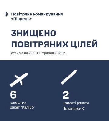 Вночі над Одещиною знищили крилаті ворожі ракети