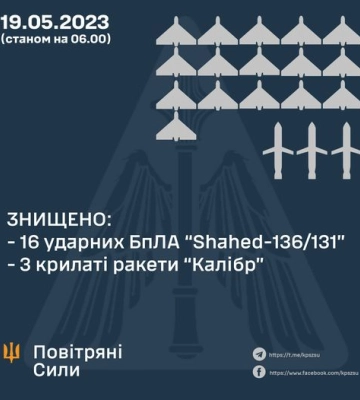 Обстріл України в ніч на 19 травня: ППО знищила 3 крилатих ракети РФ та 16 ударних дронів