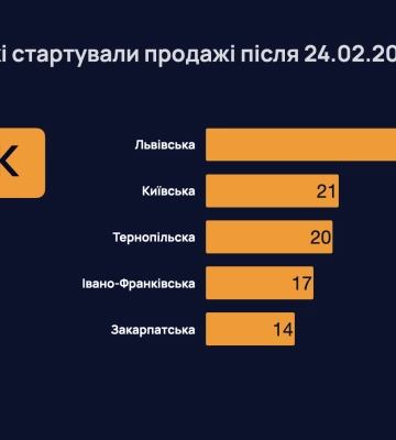 Ціни на нерухомість у Львові збільшилися за час війни на 75%  - дослідження