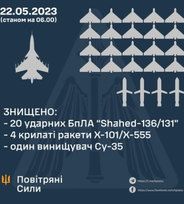 Обстріли Станіслава та Козацького, знищення російських БпЛА. 453 день війни: хроніка подій в Херсонській області