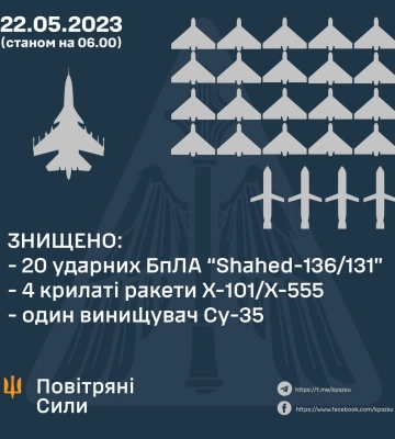 Подробиці нічної повітряної атаки росіян розкрили в ЗСУ