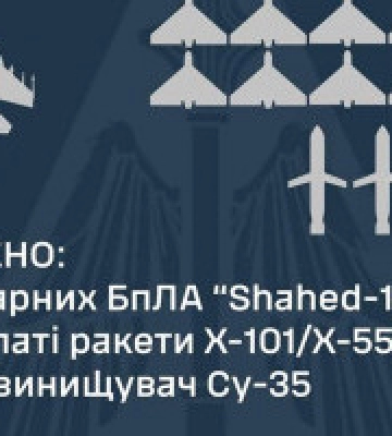 ЗСУ знищили 4 крилаті ракети Х-101/Х-555 та 20 ударних дронів типу «Shahed»