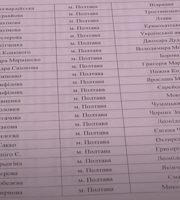 У Полтавській громаді нові назви отримали 95 вулиць
