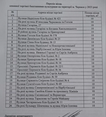 Відомі адреси, де в Черкасах торгуватимуть баштанними