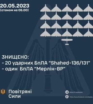 Над Киевщиной силы ПВО уничтожили 18 ударных дронов Shahed - Командование Воздушных сил