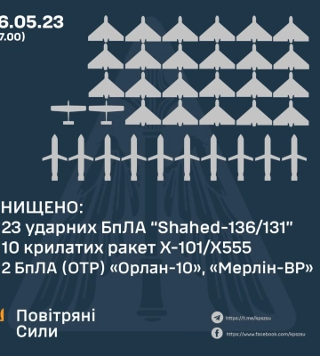 На Харківщині зафіксовано влучання С-300 та ударних БпЛА – ПС ЗСУ