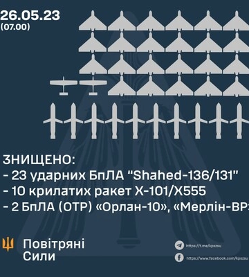 Воздушные силы сбили все крылатые ракеты и 23 дрона