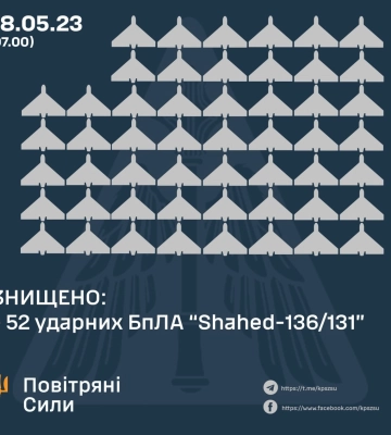 Враг атаковал Украину ночью 54 «Шахедами», уничтожены 52 — ВС ВСУ