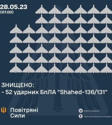 Найбільша атака на Київ: збито понад 40 дронів