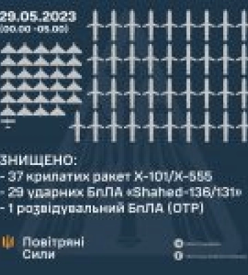 Цієї ночі окупанти атакували військові об’єкти та об’єкти критичної інфраструктури України крилатими ракетами та ударними&amp;hellip;