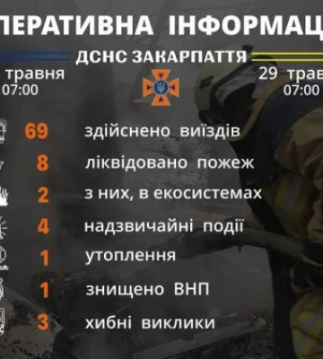 Вилучили тіло з води: рятувальники Закарпаття інформують