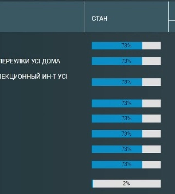 Стало відомо, коли в Одесі відновлять водопостачання