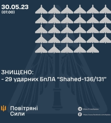 Нічна атака на Київ: ППО знищила 29 «шахедів»