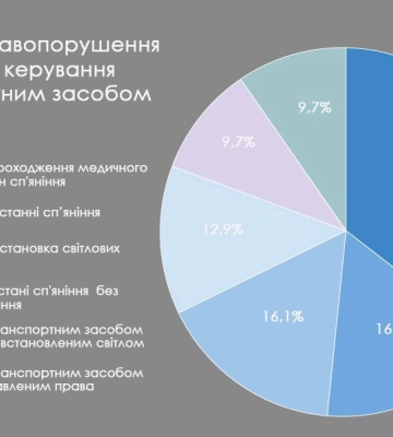 Тренди військового суду або правосуддя окупованої Луганщини