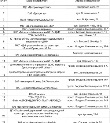 Загинули через закрите бомбосховище: яка ситуація з укриттями в Дніпрі та де їх шукати