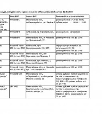 Інформація щодо ворожих обстрілів Миколаївщини за минулу добу, станом на ранок 5 червня, - голова ОВА