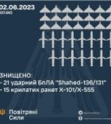 Силы ПВО за ночь сбили 15 ракет и 21 дрон-камикадзе, летевших на Киев — Залужный