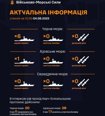 Російські ракети влучили в аеродром поблизу Кропивницького