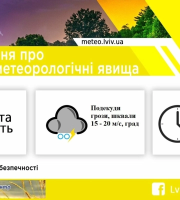 Завтра на Львівщині можливі грози та шквали – прогноз погоди
