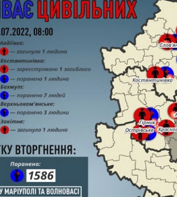 Росіяни за добу вбили 7 цивільних на Донеччині