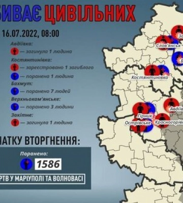 За 15 июля россияне убили 7 мирных жителей Донетчины, - ОВА. ИНФОГРАФИКА