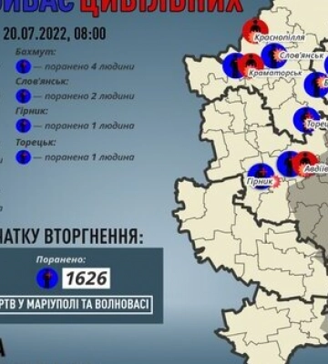 Жертвами российских атак на Донетчине стали еще 5 мирных жителей