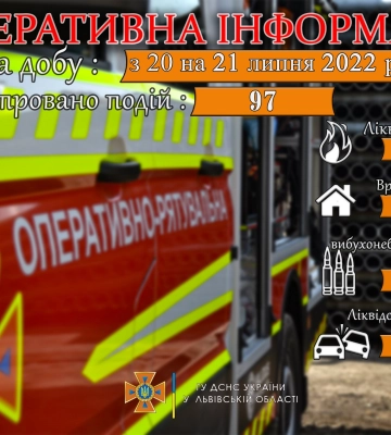 На Львівщині ліквідовано 24 пожежі за добу