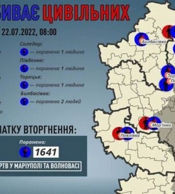 За добу рашисти вбили 5 мирних жителів Донеччини, - ОВА. ІНФОГРАФІКА