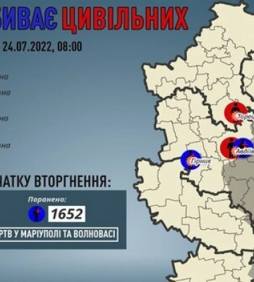 За добу росіяни вбили 2 мирних жителів Донеччини, - ОВА. ІНФОГРАФІКА