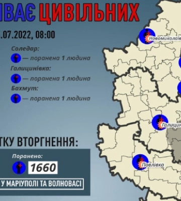 Окупанти протягом 24 липня поранили 8 цивільних