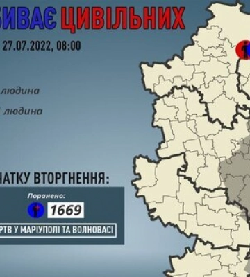 За добу росіяни вбили одного мирного жителя Донеччини, - Кириленко. ІНФОГРАФІКА
