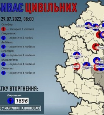 За добу росіяни вбили 8 мирних жителів Донеччини, - ОВА. ІНФОГРАФІКА