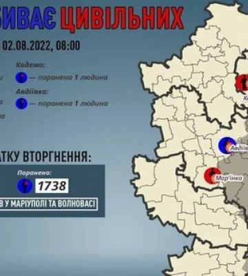 За добу росіяни вбили 3 мирних жителів Донеччини, - Кириленко. ІНФОГРАФІКА