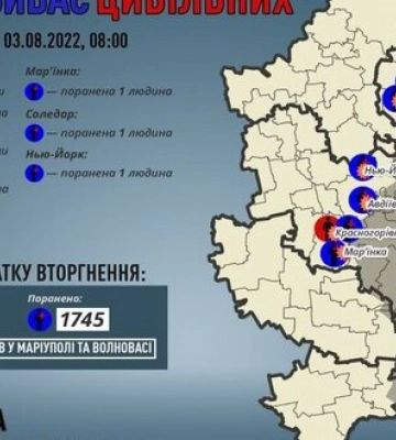 За добу росіяни вбили 4 мирних жителів Донеччини, - Кириленко. ІНФОГРАФІКА