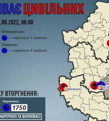 Жертвами обстрілів РФ на Донеччині стали троє людей