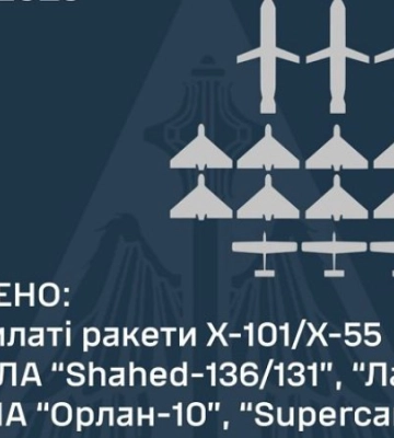 Повітряні сили знищили цієї ночі 10 ворожих ударних дронів та 4 крилаті ракети росіян