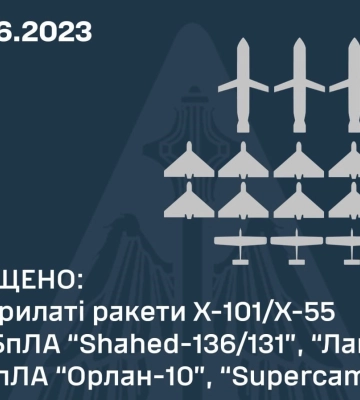Повітряні сили знищили цієї ночі 10 ворожих ударних дронів та 4 крилаті ракети росіян