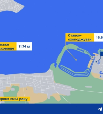 Ситуація на ЗАЕС. Рівень води у ставку-охолоджувачі стабільний — Енергоатом