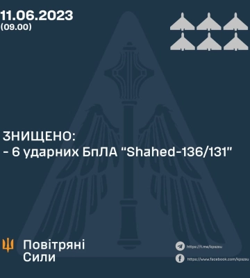 На сході знищено 6 ударних БпЛА, запущених росіянами, - ПС ЗСУ