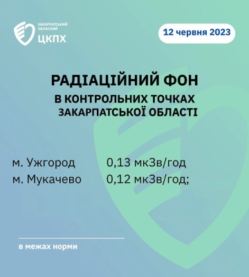 На Закарпатті рівень радіації відповідає нормі