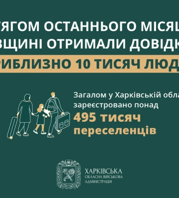 Майже півмільйона переселенців зареєстровано на Харківщині