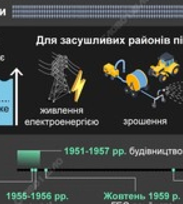 Окупанти підірвали Каховську ГЕС: що відомо наразі