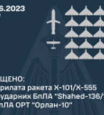 В небе над Украиной за ночь уничтожили 22 воздушные цели