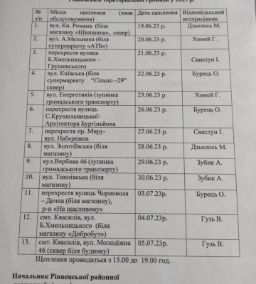 У Рівненській громаді проводитимуть безкоштовне щеплення домашніх тварин від сказу