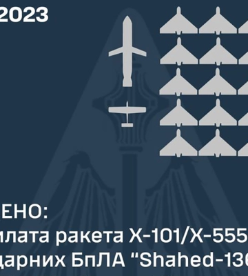 Вночі над Харківщиною збиті всі «шахеди», що летіли на місто